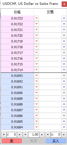 IC Markets外汇MT5怎么打开货币对的市场深度