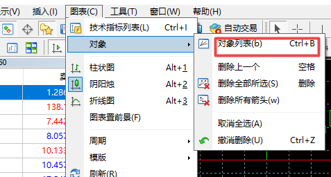富拓外汇中MT5上怎么样去除垂直线、水平线、走势线