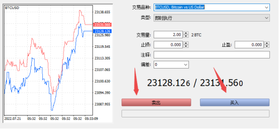 富拓外汇中MT5上怎么样操作MT5卖出和买入