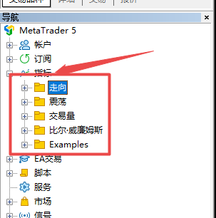 富拓外汇中MT5上添加指标的方法有哪些?