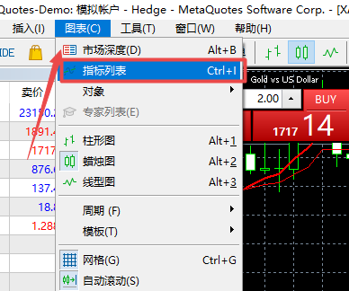 富拓外汇中MT5上如何查看自己添加上去的指标或者删除指标?