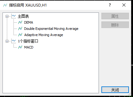 富拓外汇中MT5上如何查看自己添加上去的指标或者删除指标?