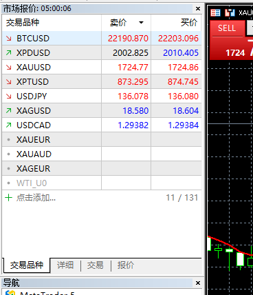 富拓外汇中MT5上怎么查看交易品种?