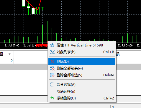 富拓外汇中MT5上怎么样删除走势图上垂直线?