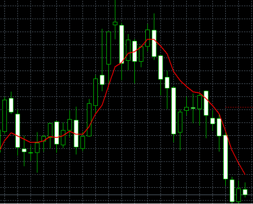 富拓外汇中MT5上怎么样查看时线、周线、月线走势图? 富拓外汇中MT5上怎么样查看时线、周线、月线走势图?