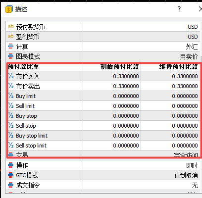 富拓外汇中MT5上怎么样查看预付款比率? 富拓外汇中MT5上怎么样查看预付款比率?