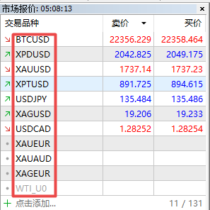 富拓外汇中MT5上怎么样去隐藏单个品种?