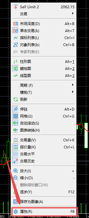 富拓外汇中MT5上怎么样修改图表的颜色风格?