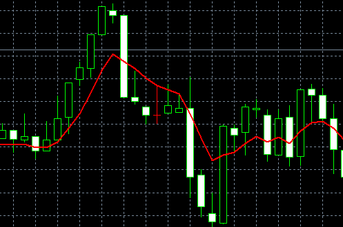 富拓外汇中MT5上交易快捷键怎么样调出?
