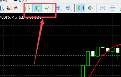 富拓外汇中MT5上怎么样设置显示折现图?