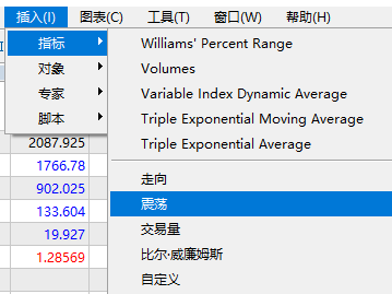 富拓外汇中MT5上怎么样查找CCI指标?