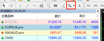富拓外汇中MT5上怎么样添加箭头按钮?