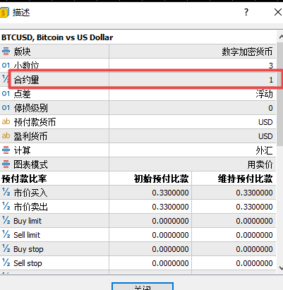 富拓外汇中MT5上怎么样查看合约量是多少?