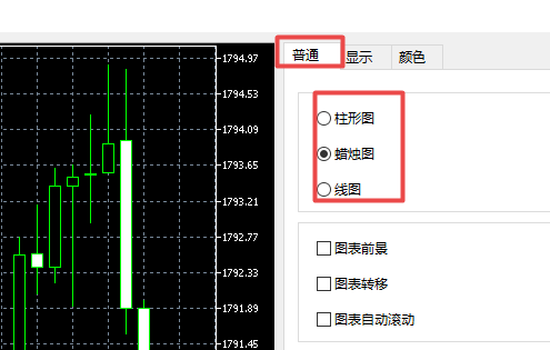 富拓外汇中MT5上有几种图形样式表现方法?