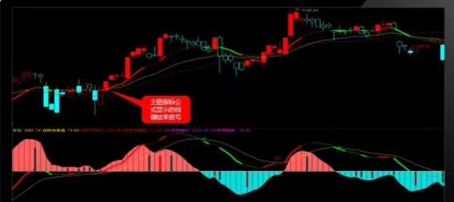 xm外汇中MACD指标应该怎么灵活运用