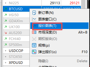 富拓外汇中MT5上怎么样查看交易品种报价?