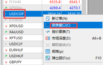 富拓外汇中MT5上图表窗口消失了怎么办?