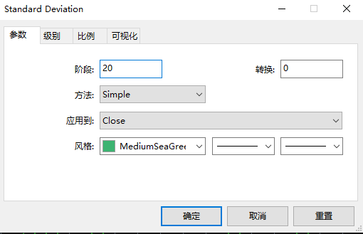 富拓外汇中MT5上怎么样添加标准差指标?