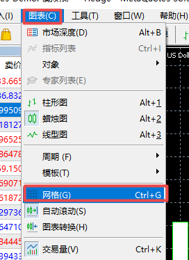 富拓外汇中MT5上怎么样快捷键快速打开图表网格?