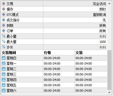 富拓外汇中MT5上怎么样查看ukoil的交易时间? 富拓外汇中MT5上怎么样查看ukoil的交易时间?
