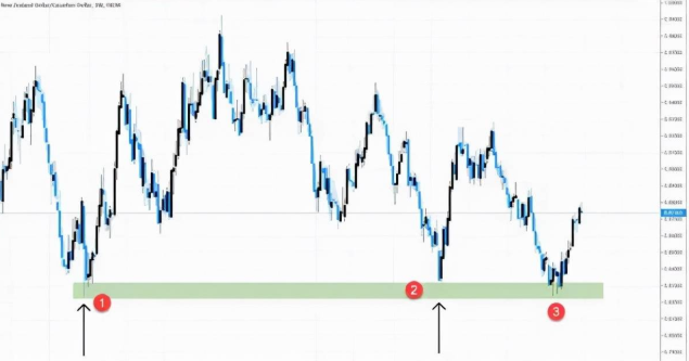xm外汇如何获取准确交易信号? xm外汇如何获取准确交易信号?