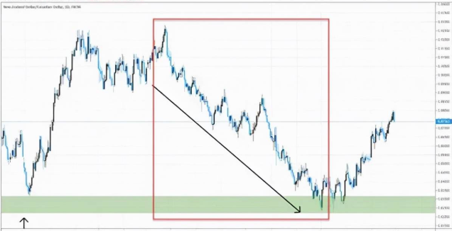 xm外汇如何获取准确交易信号? xm外汇如何获取准确交易信号?