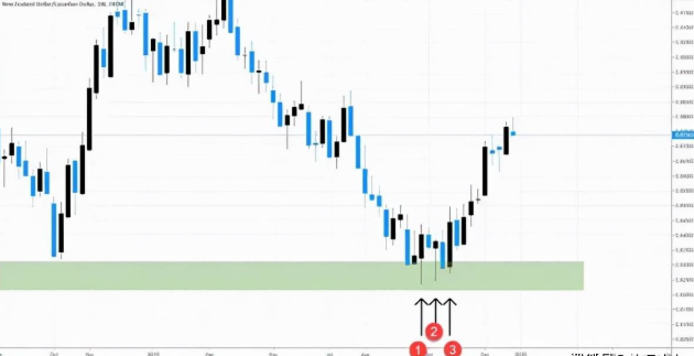 xm外汇如何获取准确交易信号? xm外汇如何获取准确交易信号?