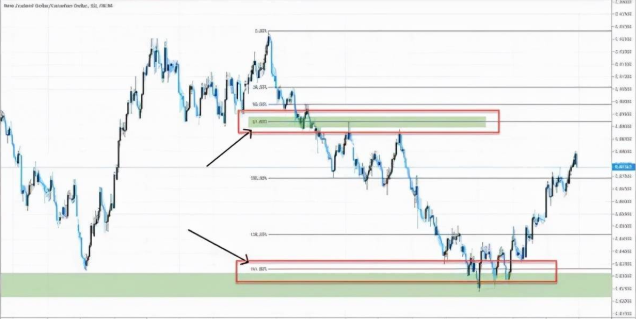 xm外汇如何获取准确交易信号? xm外汇如何获取准确交易信号?