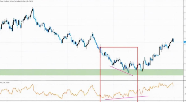 xm外汇如何获取准确交易信号? xm外汇如何获取准确交易信号?