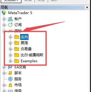 xm外汇中MT5上添加指标的方法有哪些?