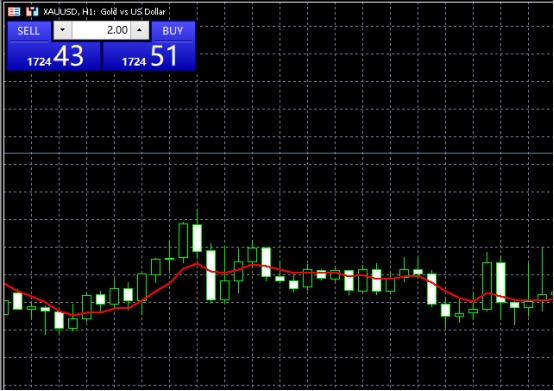 xm外汇中操作MT5系统怎么样查看交易品种?