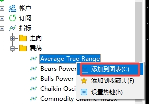 xm外汇中在MT5上怎么样添加ATR指标?