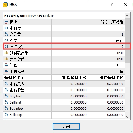 xm外汇中MT5上怎么样查看BTCUSD货币对停损级别?