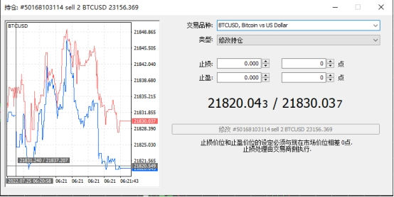 xm外汇中在MT5上怎么样设置止损和止盈点?