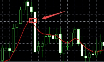 xm外汇中MT5上怎么样修改macd参数?
