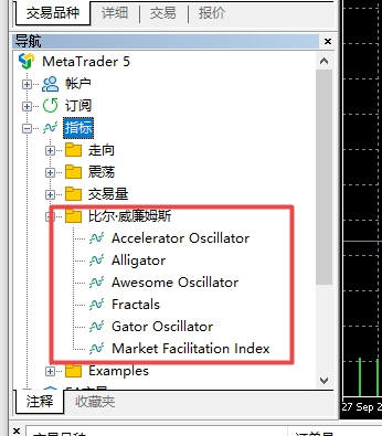 xm外汇中MT5上比尔·威廉姆斯指数怎么样添加?
