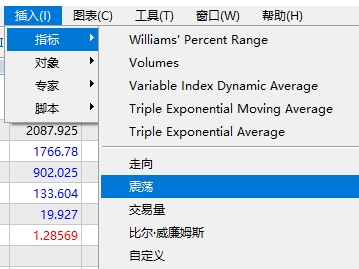 xm外汇中MT5软件上CCI指标是怎么样添加的?