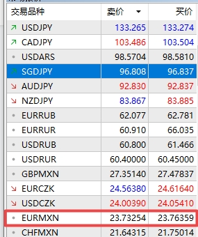 xm外汇中MT5上对于一些不准备交易产品怎么样隐藏?
