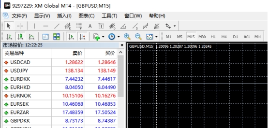 xm外汇中MT4上常用工具找不到了怎么办?