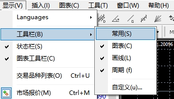 xm外汇中MT4上常用工具找不到了怎么办?