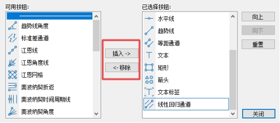 xm外汇中MT5上出现各种水平线怎么移除?