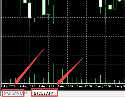 xm外汇中MT5上怎么样打开多个窗口?