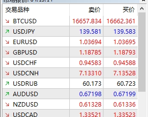 xm外汇中mt5软件上怎么样打开导航栏目? xm外汇中mt5软件上怎么样打开导航栏目?
