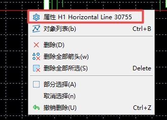 xm外汇中MT5内水平线怎么调整参数?