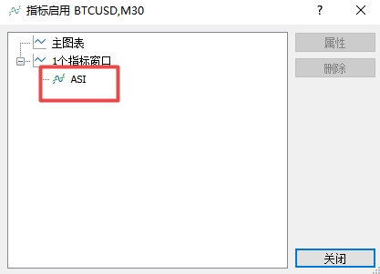 xm外汇中MT5软件上添加了哪些指标在哪看?