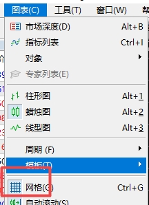 xm外汇中MT5软件上走势图背景网格怎么显示?