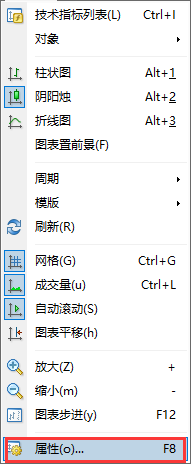 XM外汇中MT4上如何修改图表背景颜色?
