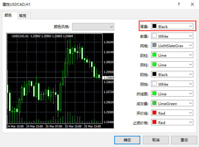 XM外汇中MT4上如何修改图表背景颜色?