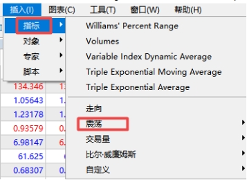 xm外汇中MT5软件上震荡指标怎么添加?