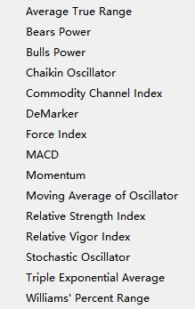 xm外汇中MT5软件上震荡指标怎么添加?